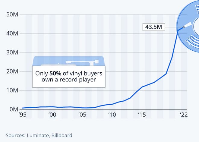vinyl-albums-sales-2022.jpg
